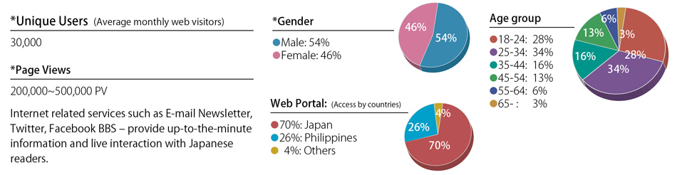 piecharts 950px